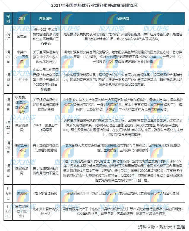 地?zé)崮芾妙I(lǐng)域迎來(lái)新機(jī)遇:能源結(jié)構(gòu)轉(zhuǎn)型加速 煤改清潔能源替代勢(shì)在必行 地?zé)崮芾妙I(lǐng)域迎來(lái)新機(jī)遇:能源結(jié)構(gòu)轉(zhuǎn)型加速 煤改清潔能源替代勢(shì)在必行