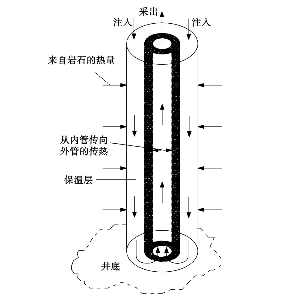 廢棄油氣井的地熱能開發利用:供暖、發電-地熱資源-地大熱能