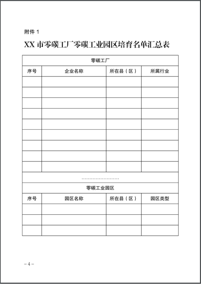 河北：建立省零碳工廠、零碳工業園區培育庫-地大熱能