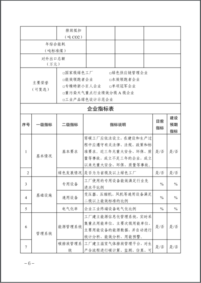 河北：建立省零碳工廠、零碳工業園區培育庫-地大熱能