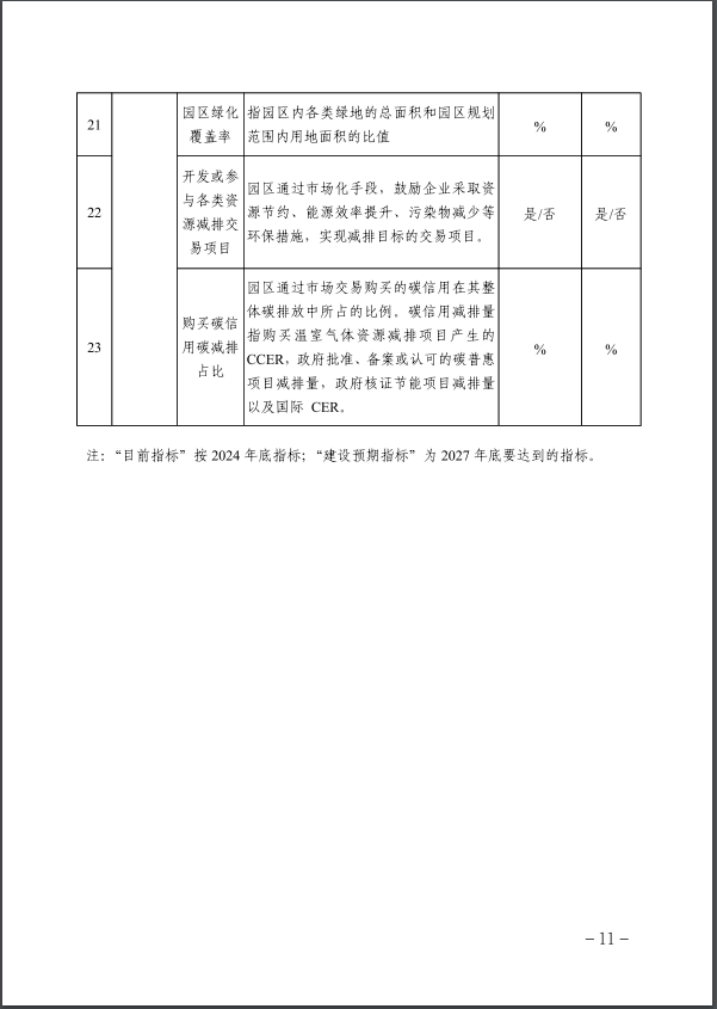 河北：建立省零碳工廠、零碳工業園區培育庫-地大熱能