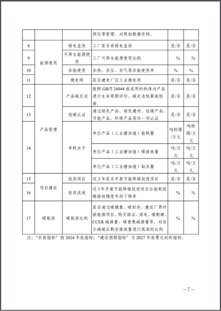 河北：建立省零碳工廠、零碳工業園區培育庫-地大熱能