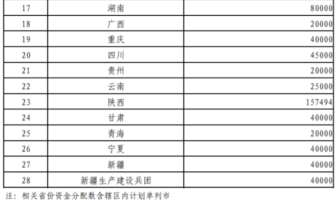 超240億元！財(cái)政部提前下達(dá)2026年大氣污染防治資金-地大熱能